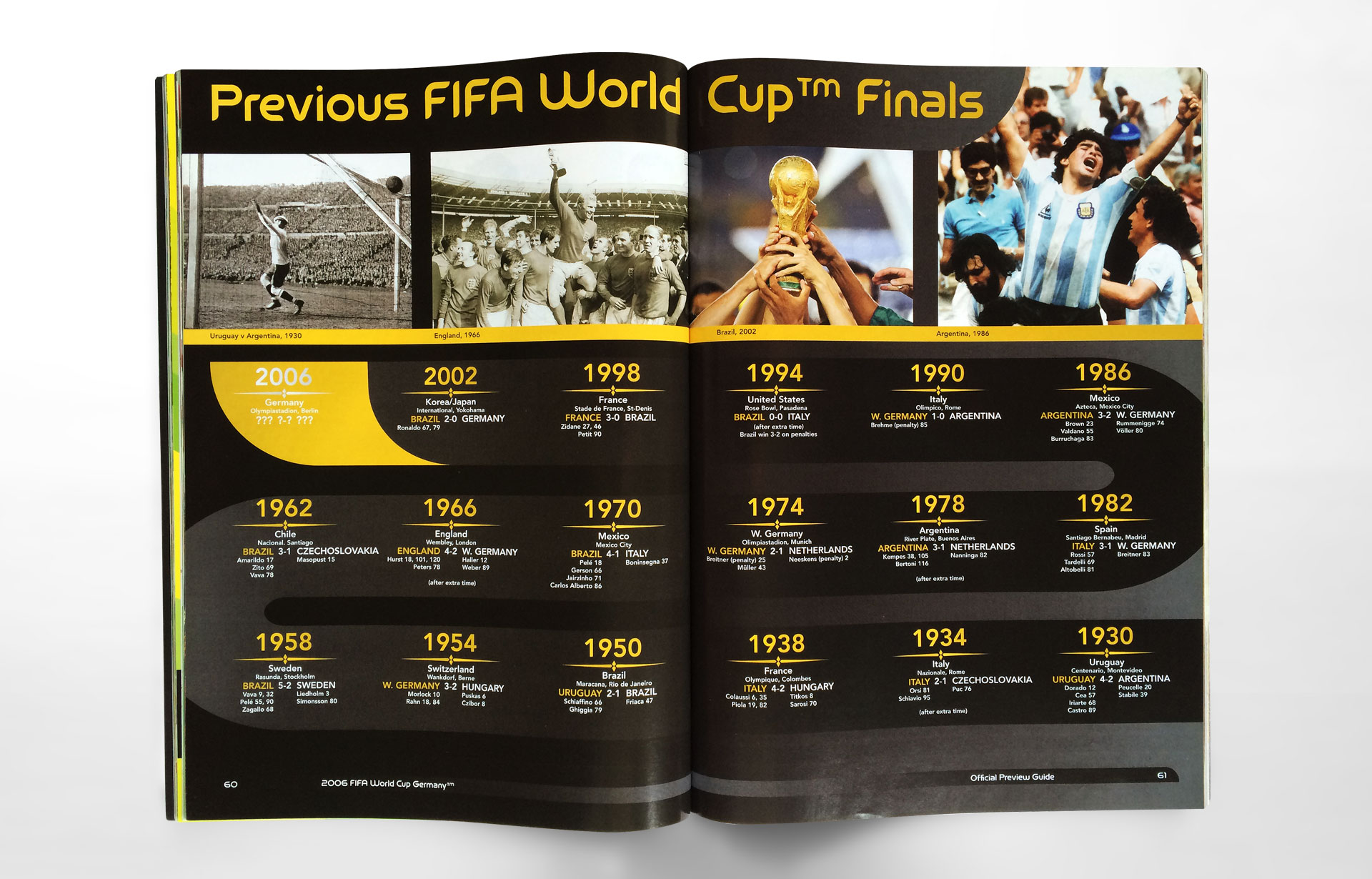 FIFA World Cup Official Guide